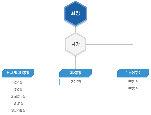 HIEL CORPORATION